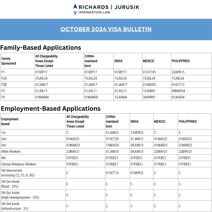 October 2024 visa bulletin US Immigration FAQs Richards and Jurusik