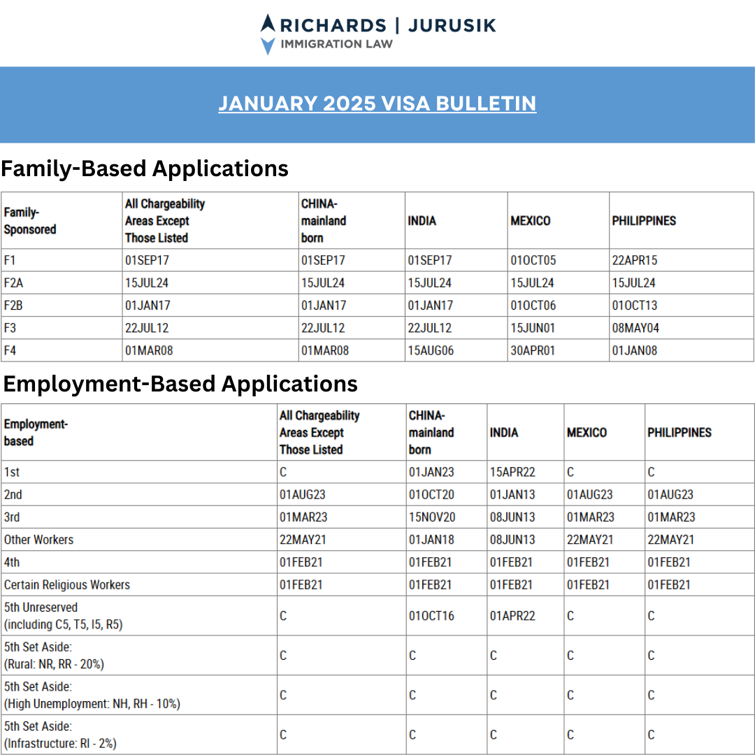 January 2025 Visa Bulletin: Updates and Insights