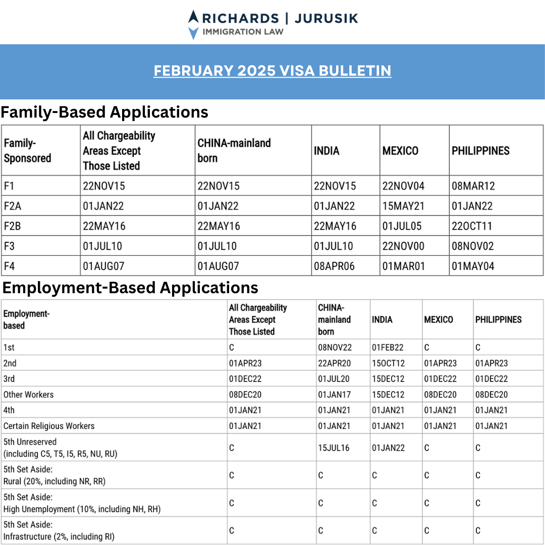 The February 2025 Visa Bulletin: Key Updates and Insights