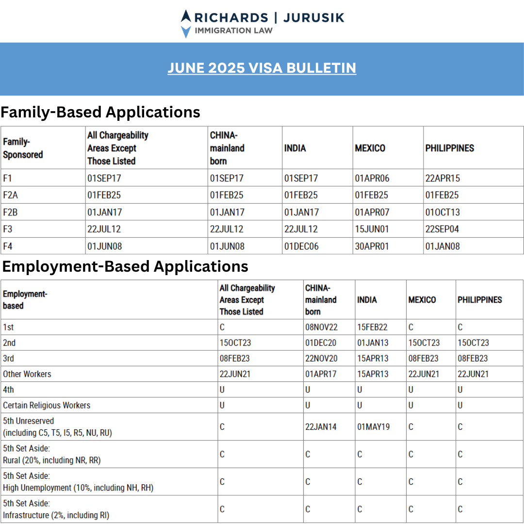 June 2025 Visa Bulletin: Updates, Progress, and Stagnation