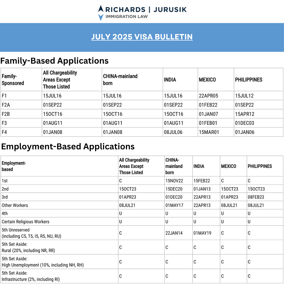 _VISA BULLETIN July 2025