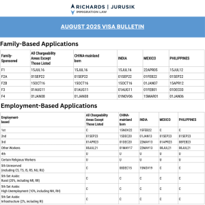 August 2025 Visa Bulletin – Trends and Projections