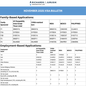 November 2025 Visa Bulletin: Outlook and Projections