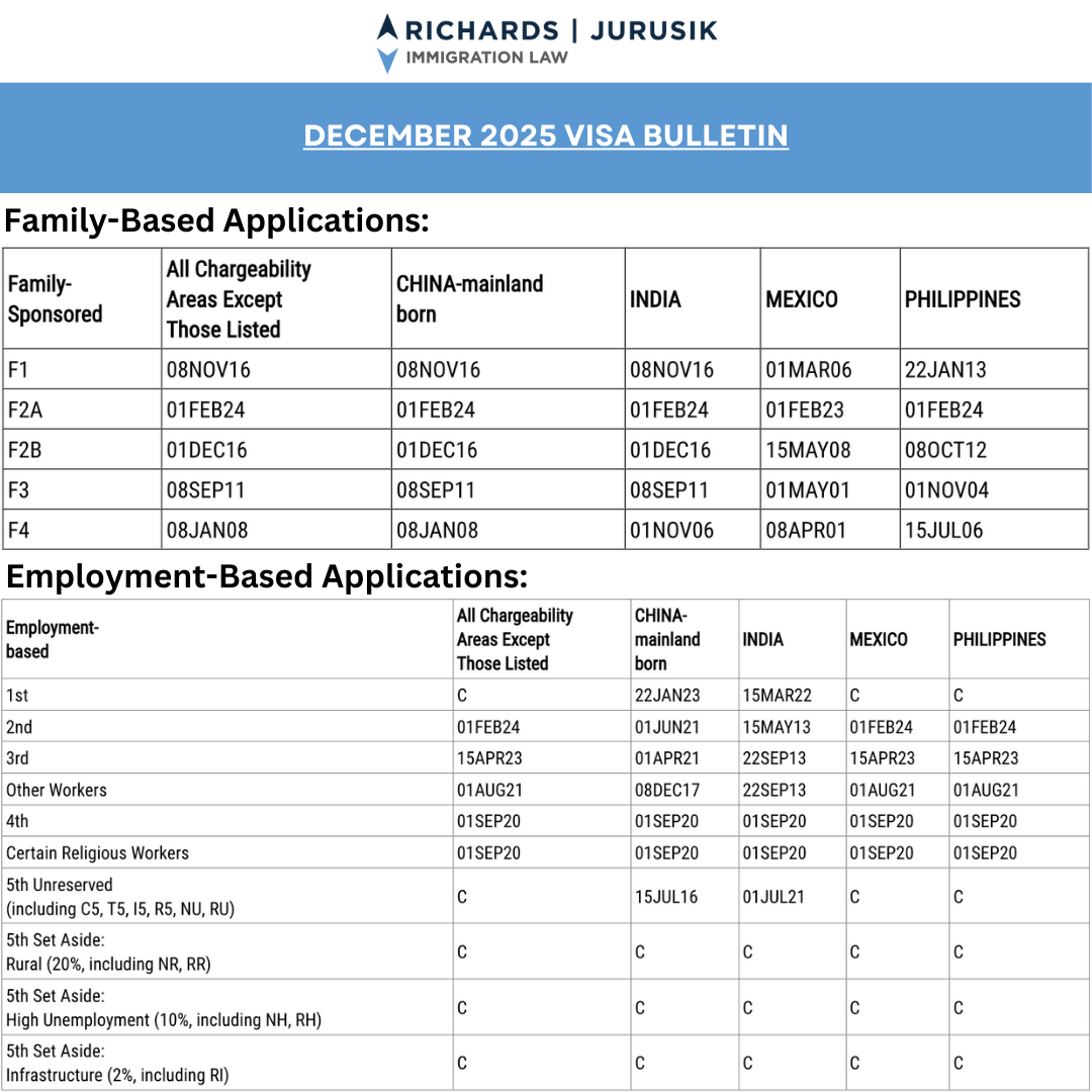 December VISA BULLETIN 5
