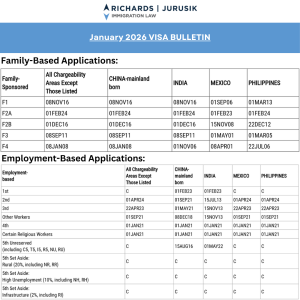 January 2026 Visa Bulletin: Updates, Trends & Projections