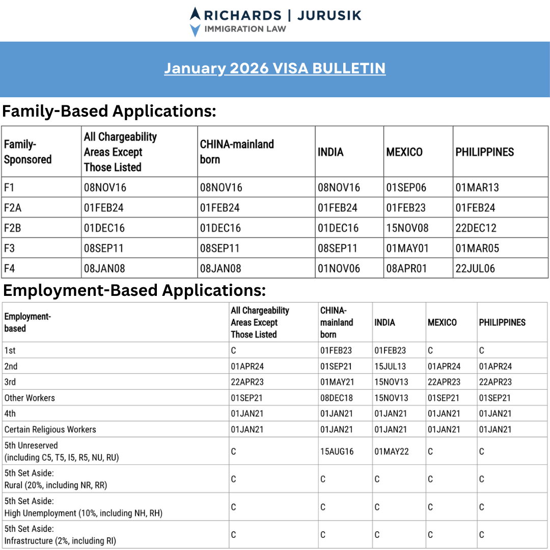 January 2026 Visa Bulletin: Updates, Trends & Projections