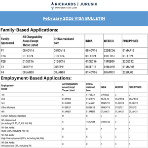 February 2026 Visa Bulletin Update: Trends, Priority Dates, and What to Expect