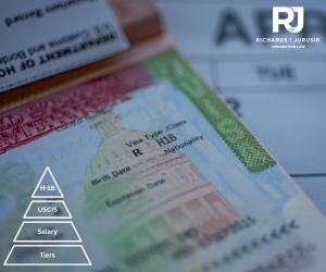 How the New H-1B Salary Tiers Are Reshaping the Lottery Selection Process