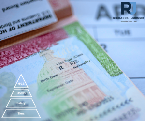 How the New H-1B Salary Tiers Are Reshaping the Lottery Selection Process