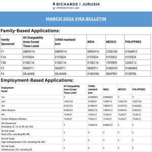 March 2026 Visa Bulletin: Priority Dates for Family & Employment-Based Green Cards