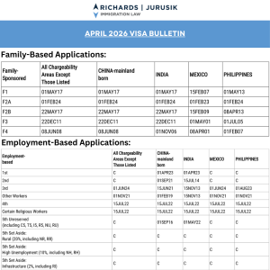 April 2026 Visa Bulletin: EB-2 & EB-3 Advance, F2A Filing Now Current