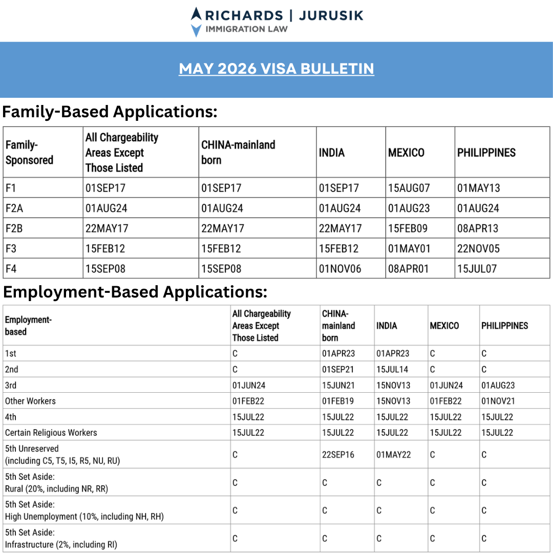 MAY_VISA BULLETIN 11