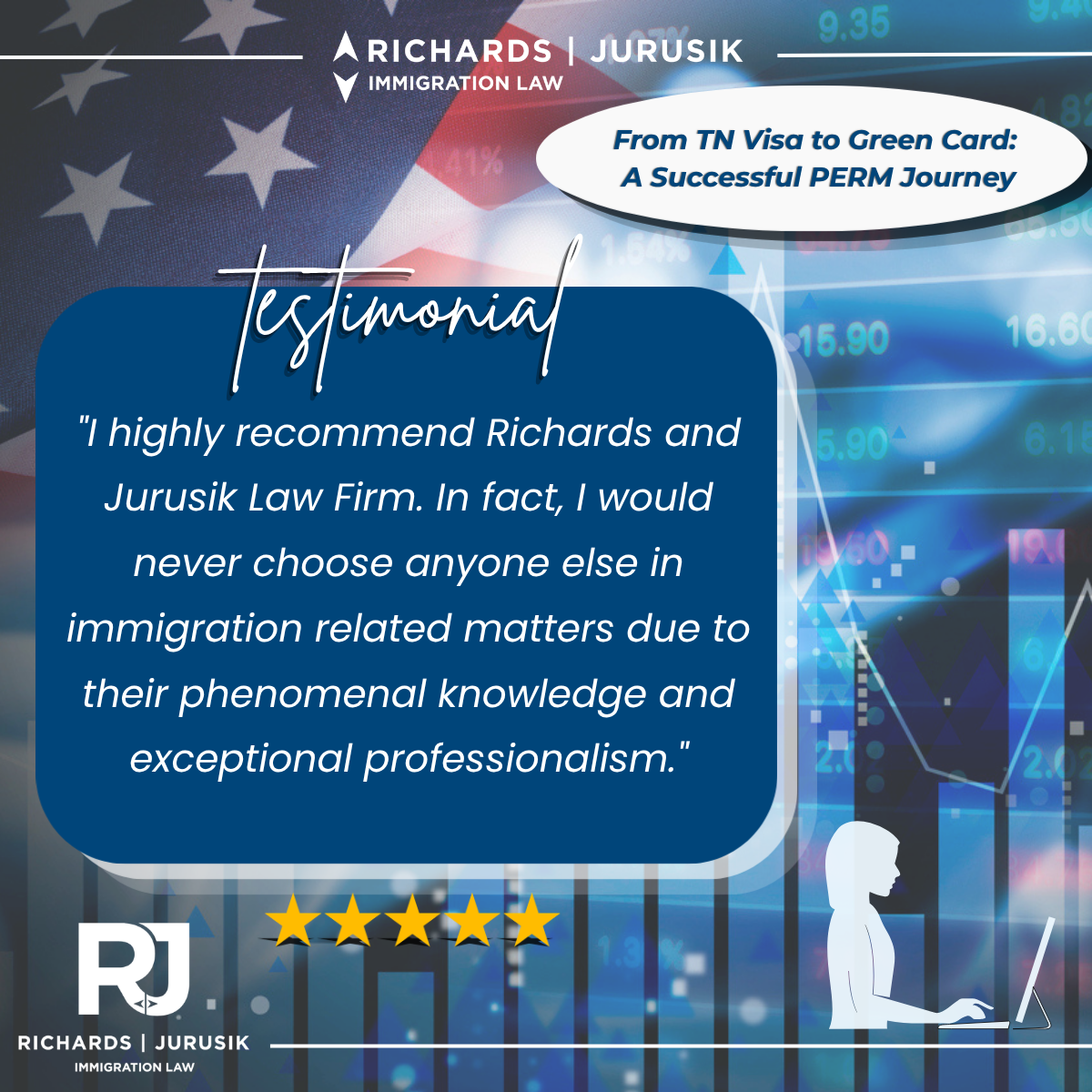 Testimonial graphic for Richards Jurusik Immigration Law: white oval caption reads 'From TN Visa to Green Card: A Successful PERM Journey' above a dark blue rounded panel with a long quote about recommending the firm; five yellow stars at the bottom left and the RJ logo, plus a silhouette of a person at a computer on the right against a patriotic, chart-filled background.
