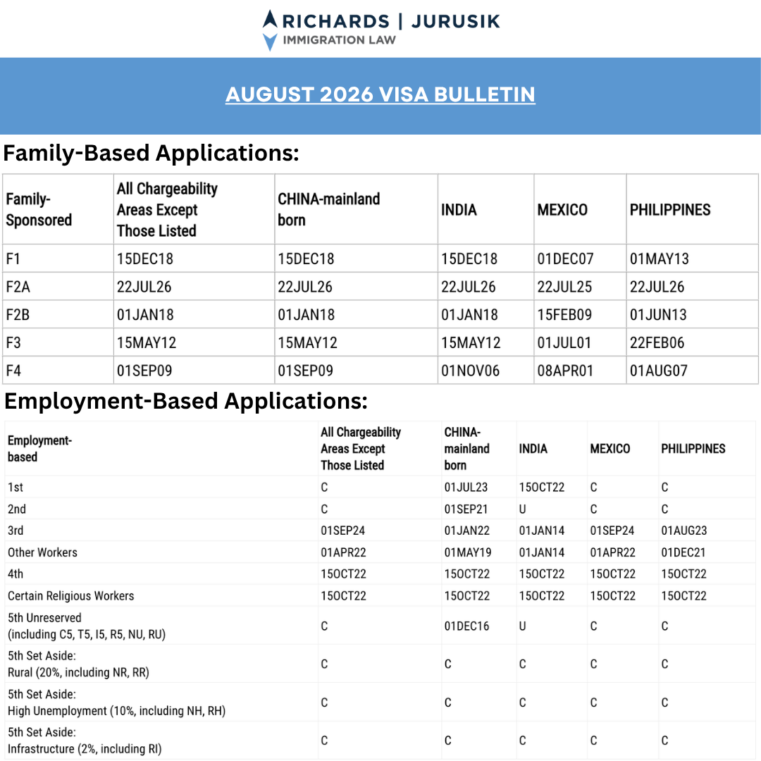 August 2026 Visa Bulletin: Key Employment and Family-Based Immigration Updates