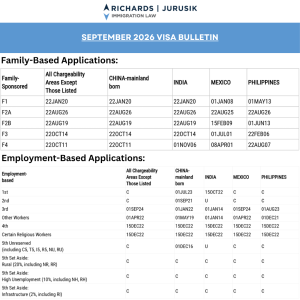 September 2026 Visa Bulletin: Key Updates, Trends & What to Expect September 2026 Visa Bulletin: Key Updates, Trends & What to Expect
