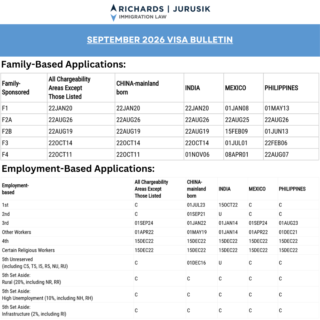 September 2026 Visa Bulletin: Key Updates, Trends & What to Expect