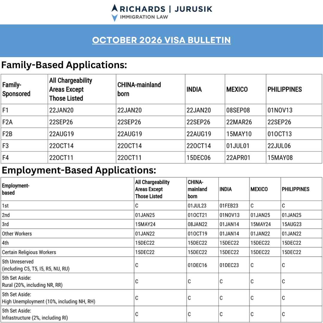 October 2026 Visa Bulletin: Key Employment and Family-Based Immigration Updates